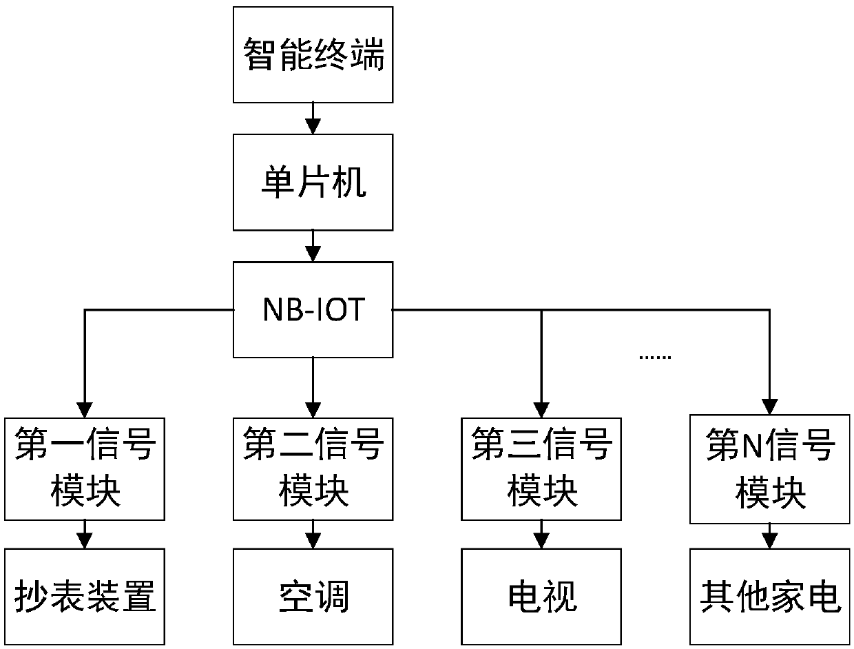 Working method for remote control by single chip microcomputer