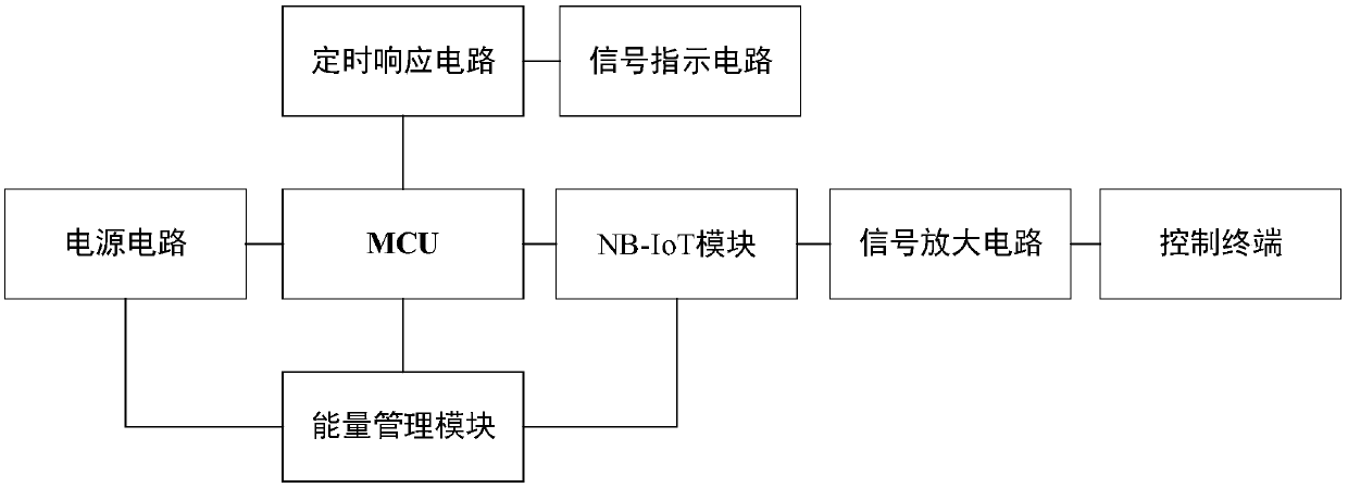 Working method for remote control by single chip microcomputer