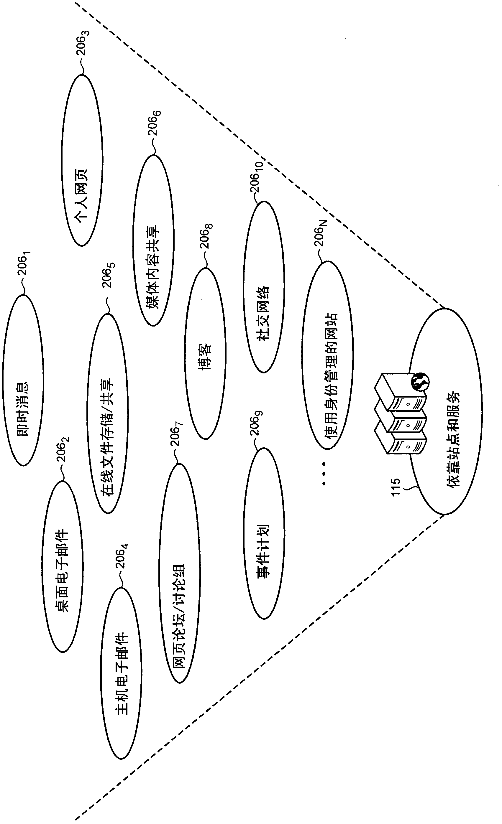 Identity and authentication system using aliases