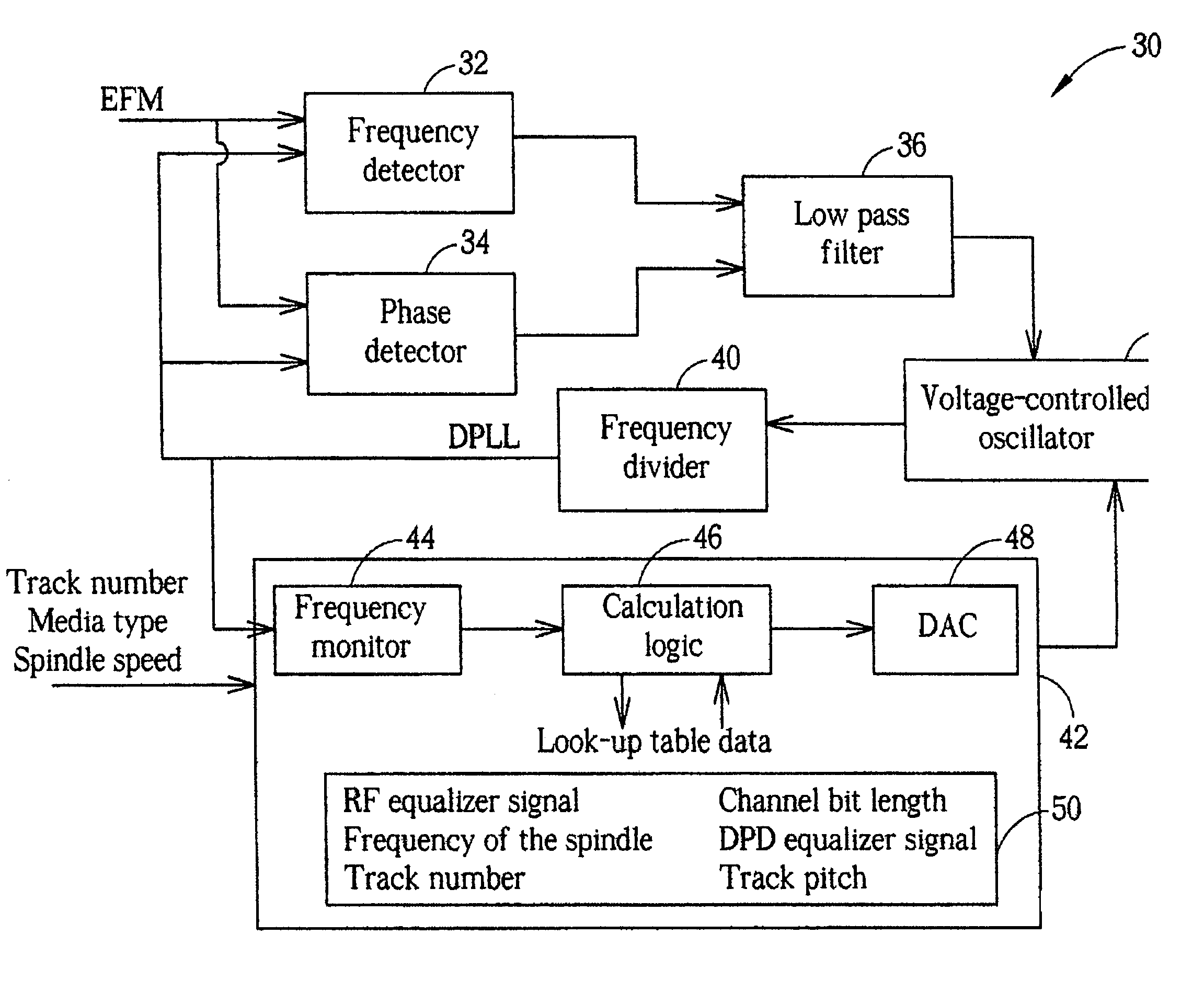 Method of controlling an optical disk drive by calculating a target frequency of a DPLL signal
