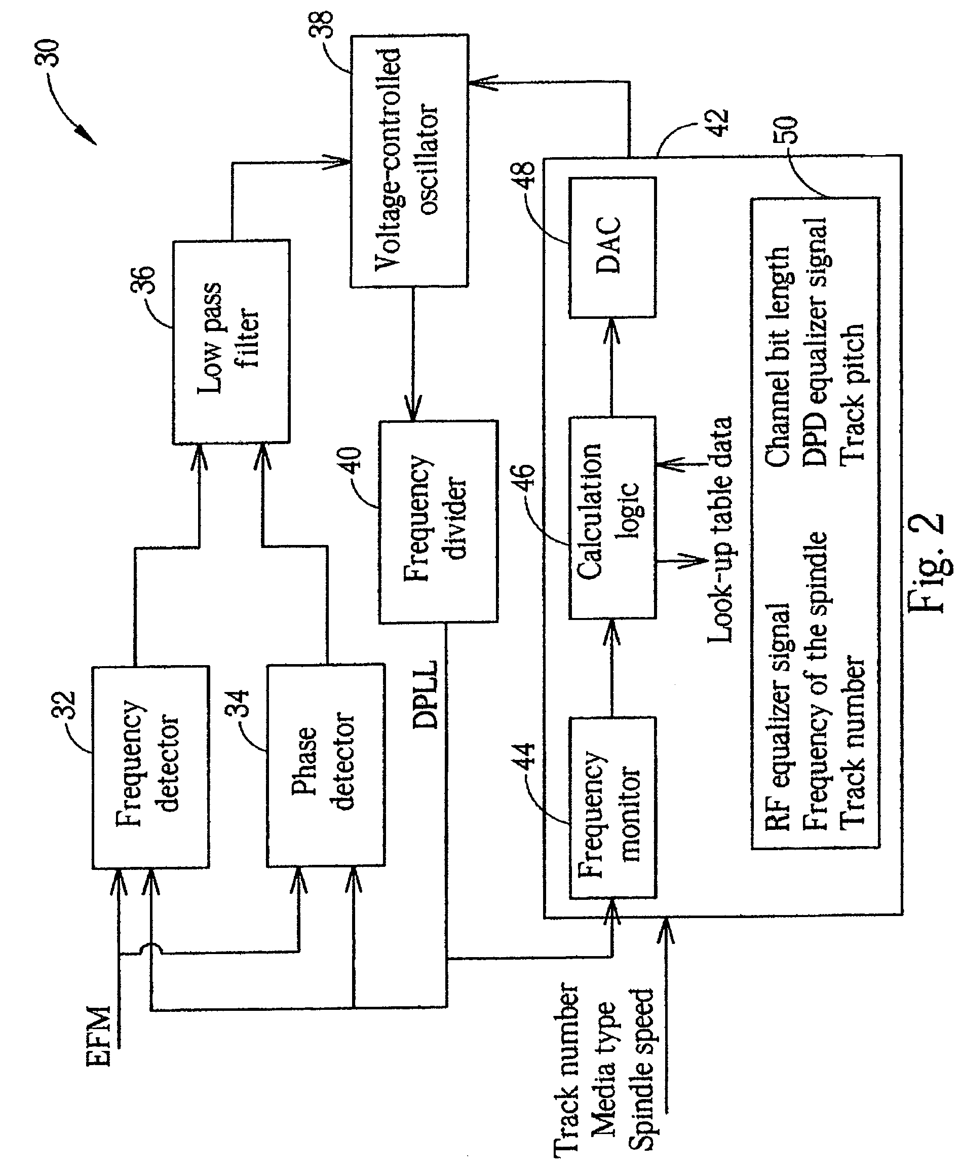 Method of controlling an optical disk drive by calculating a target frequency of a DPLL signal