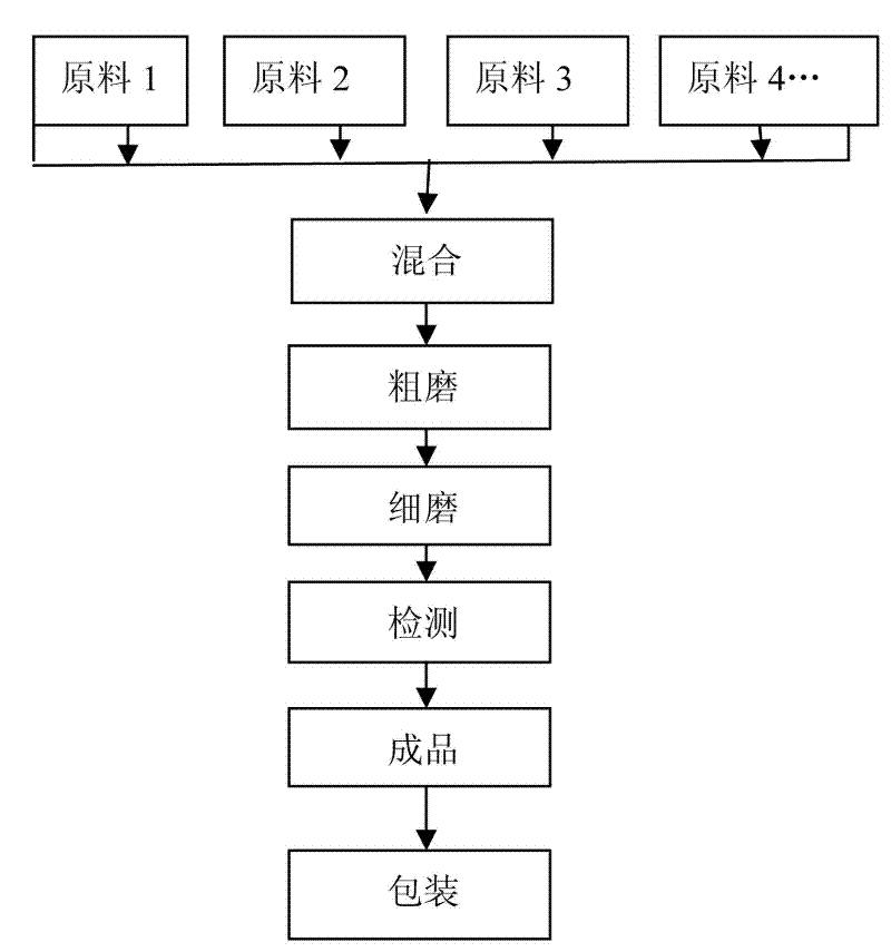 Rice seed dressing agent composition used for preventing and treating black-streaked dwarf disease and its preparation method