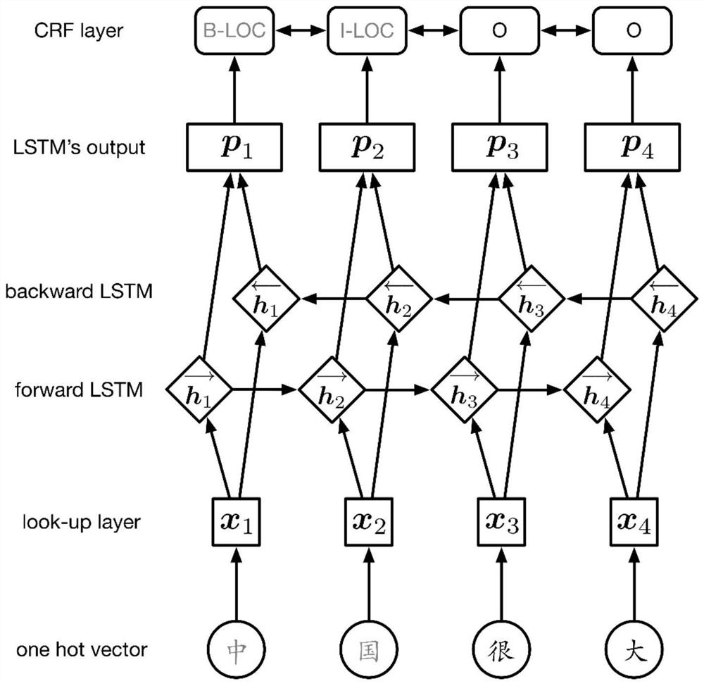 Financial field-oriented generalization entity identification method and system