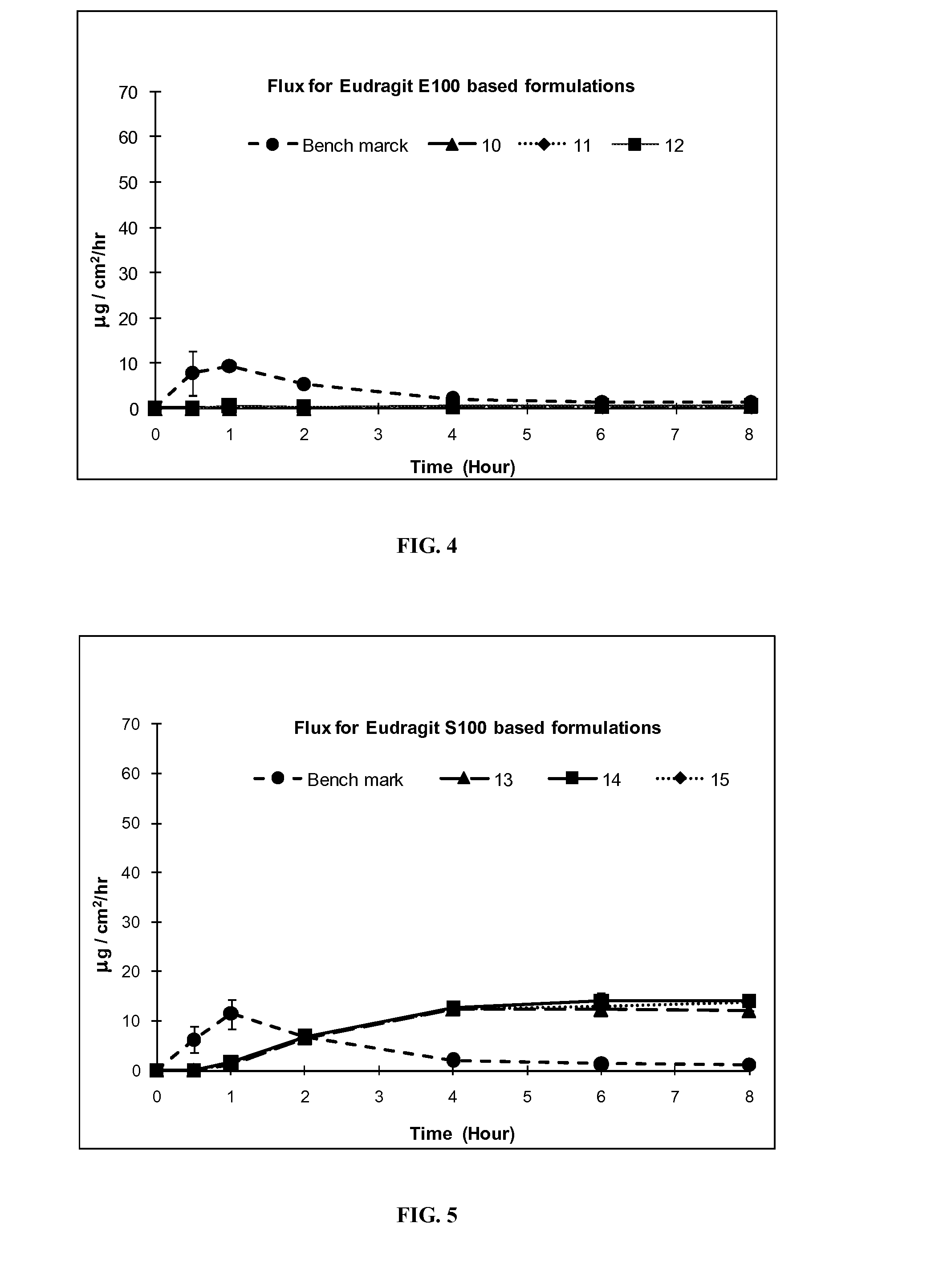 Topical Formulation Compositions Containing Silicone Based Excipients To Deliver Actives To A Substrate