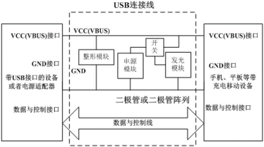 USB data line