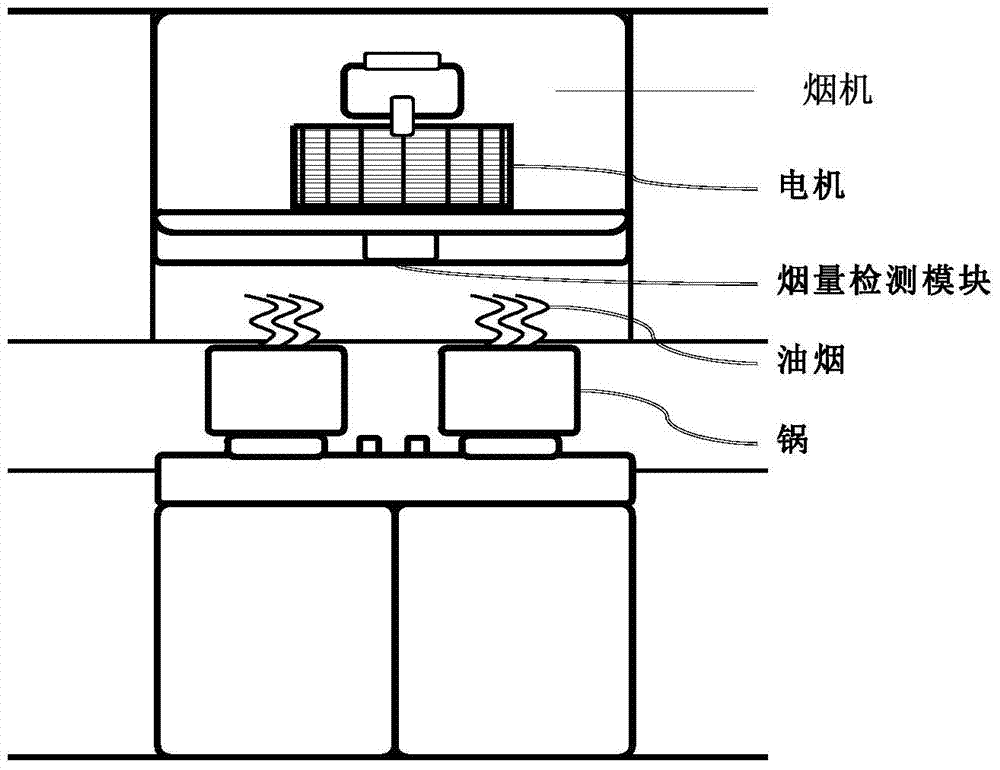 Smoke quantity detection device and range hood