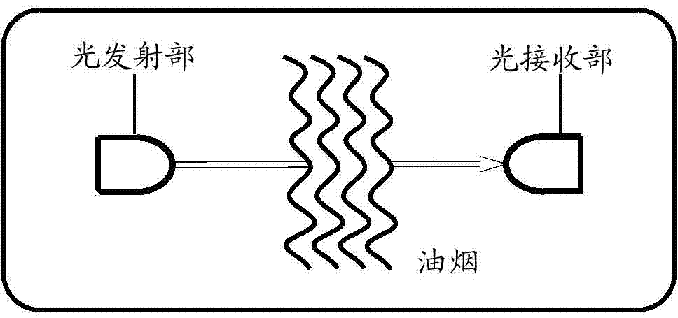 Smoke quantity detection device and range hood