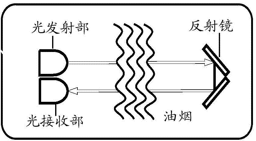 Smoke quantity detection device and range hood