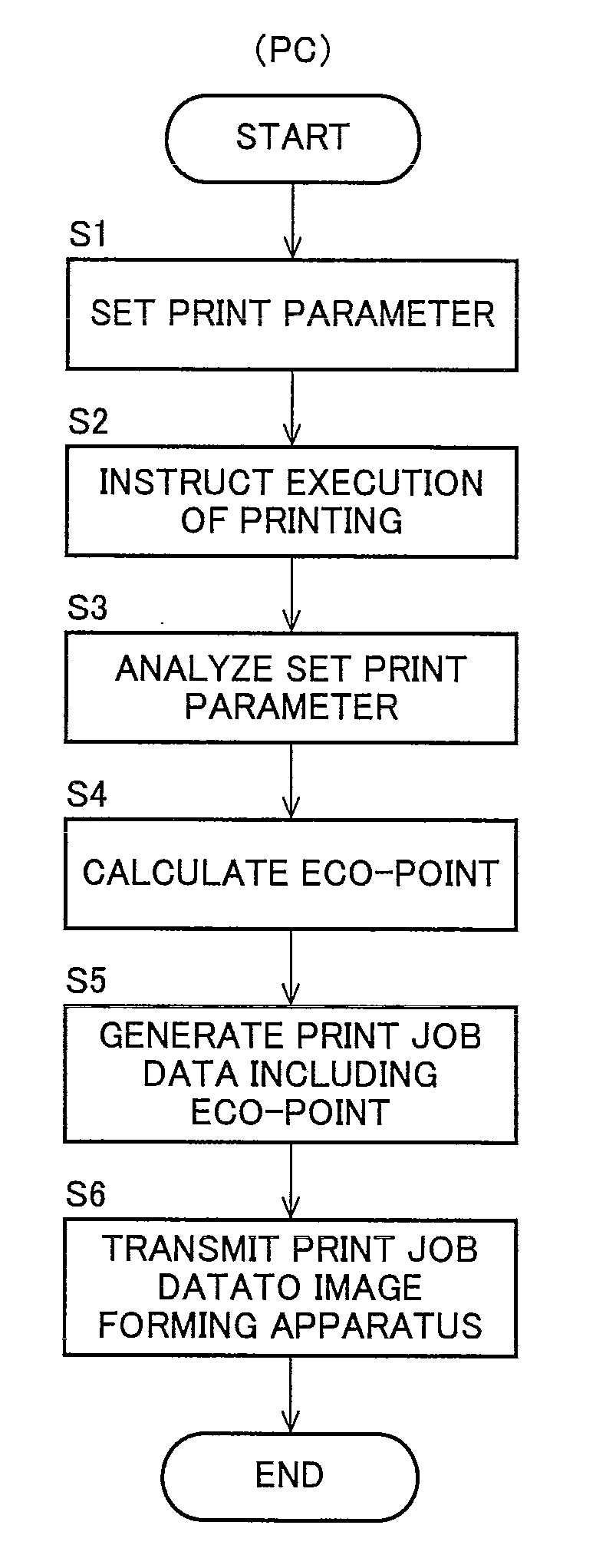 Print system and information processing apparatus