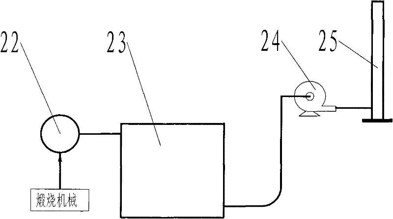 Method and equipment for calculating materials