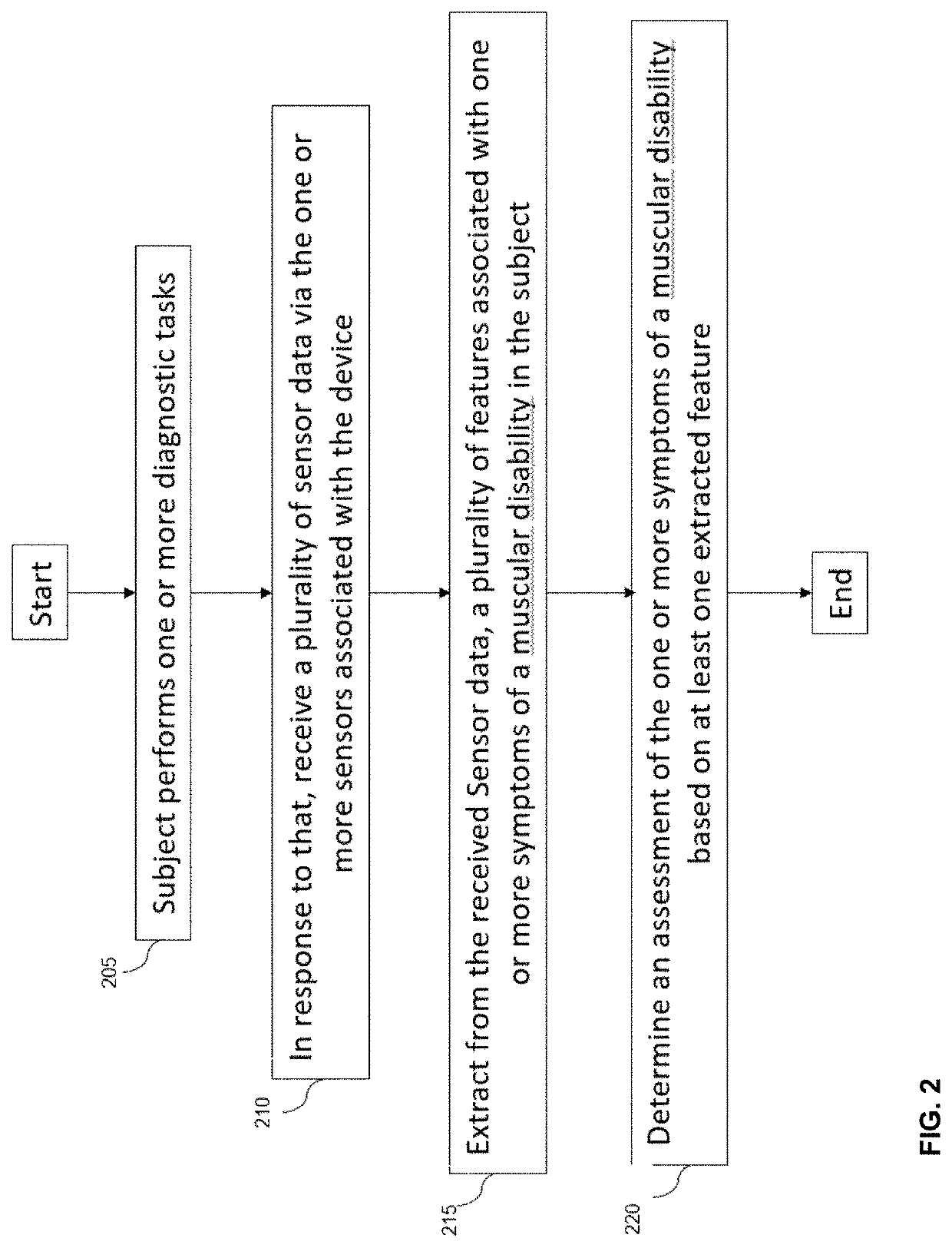 Digital biomarker