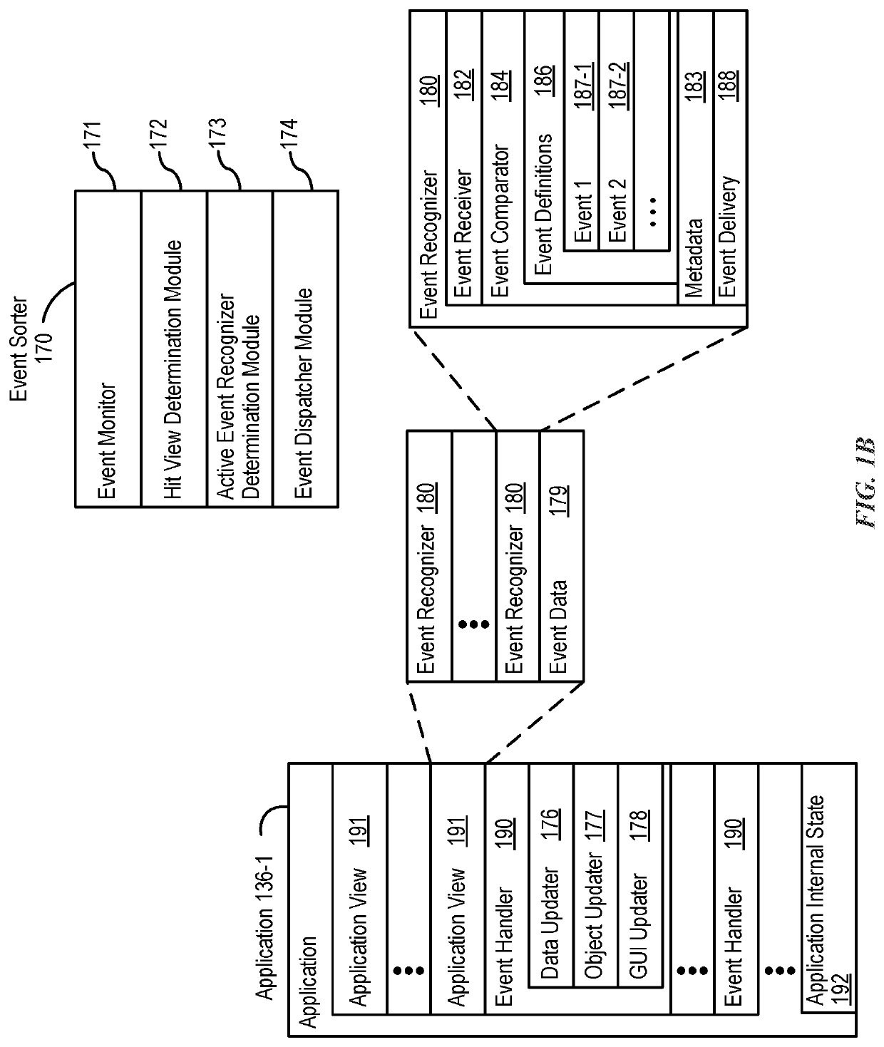 Keyboard management user interfaces