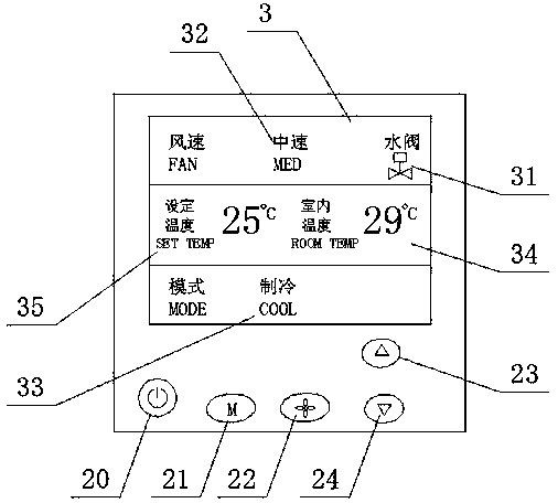 A fan coil temperature control panel with cleaning mode