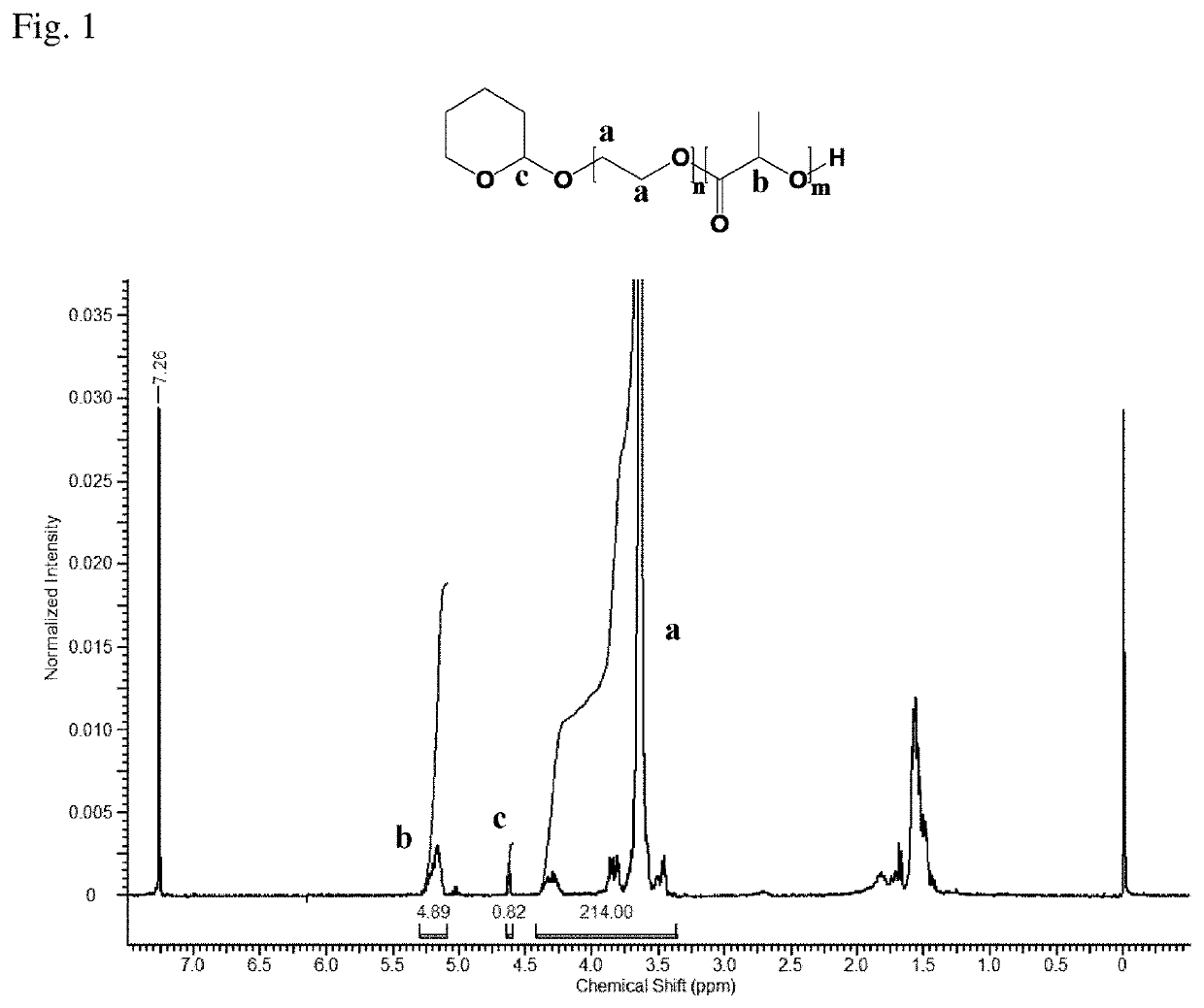 Biodegradable injectable gel