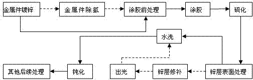 Process method for galvanizing rubber metal part