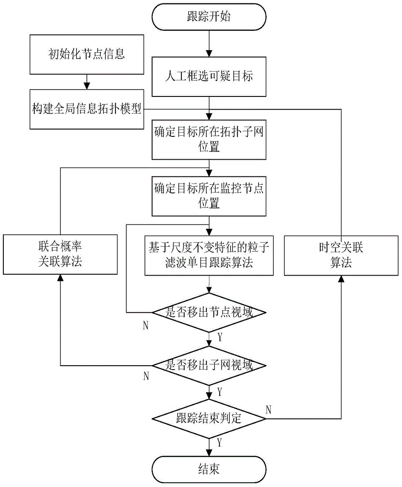 Cascade-type multi-camera relay tracing method and system