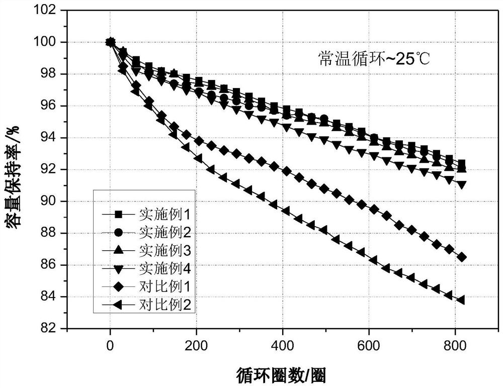 A kind of composite conductive agent and its preparation method and lithium ion battery