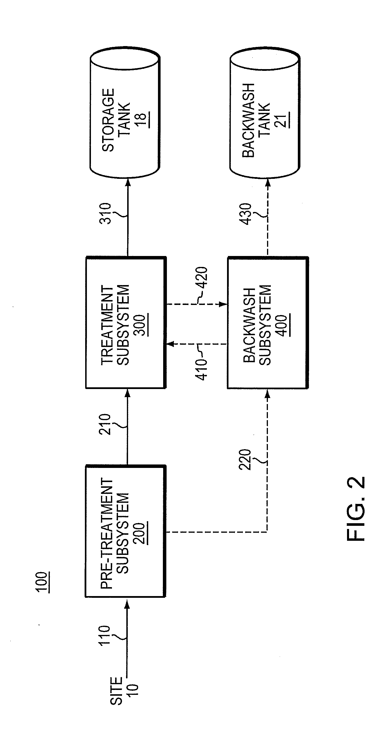 System and method for removing sulfates from water