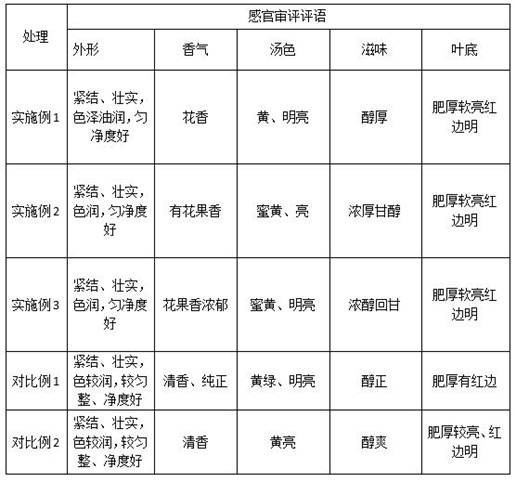 Method for processing oolong tea with assistance of static magnetic field