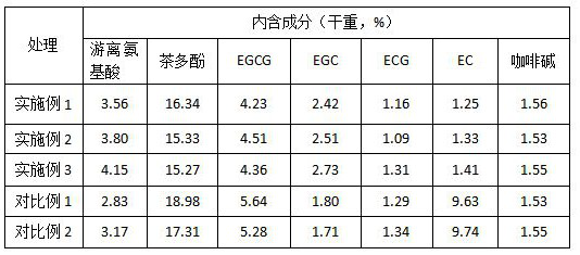 Method for processing oolong tea with assistance of static magnetic field