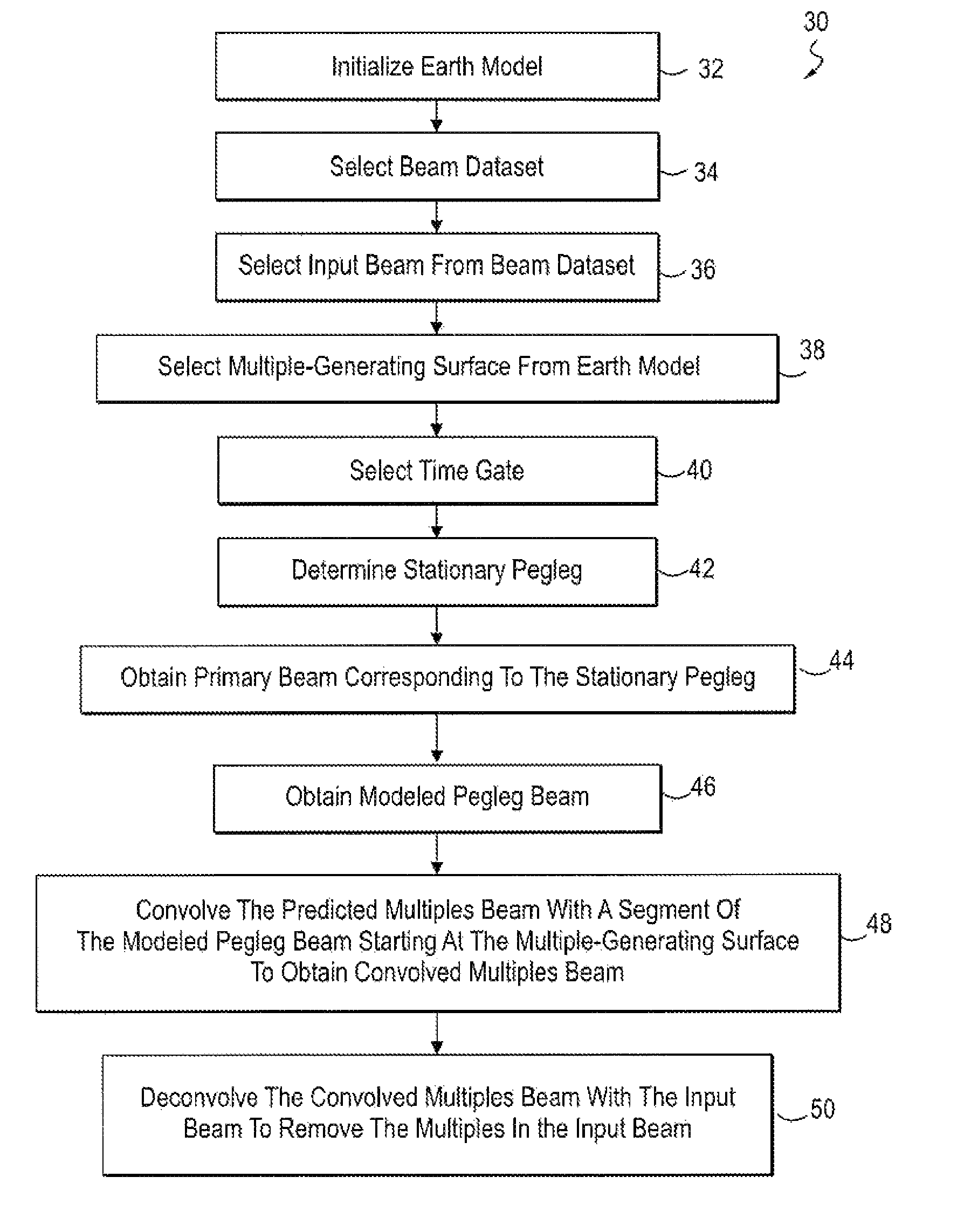 Method for identifying and removing multiples for imaging with beams