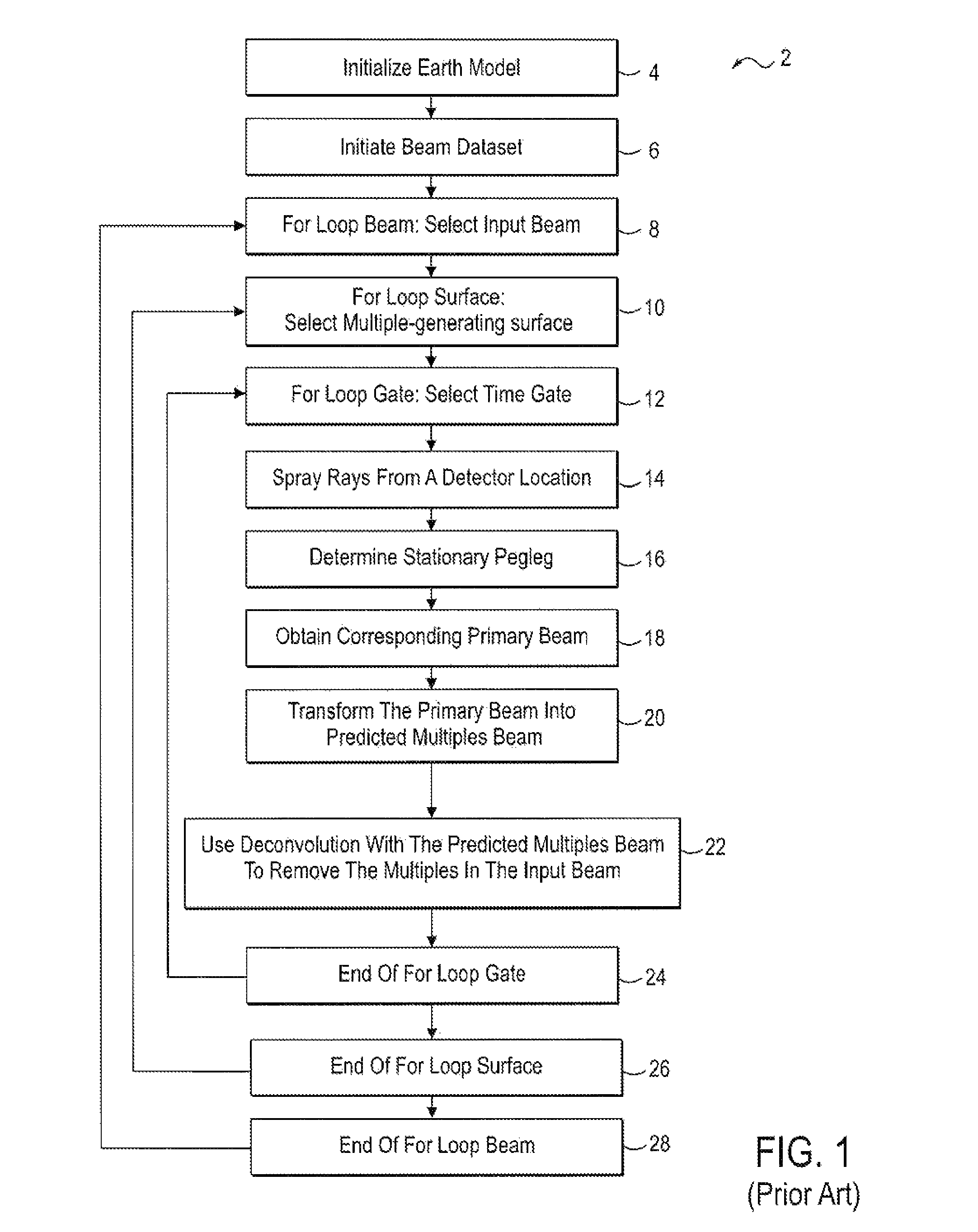 Method for identifying and removing multiples for imaging with beams