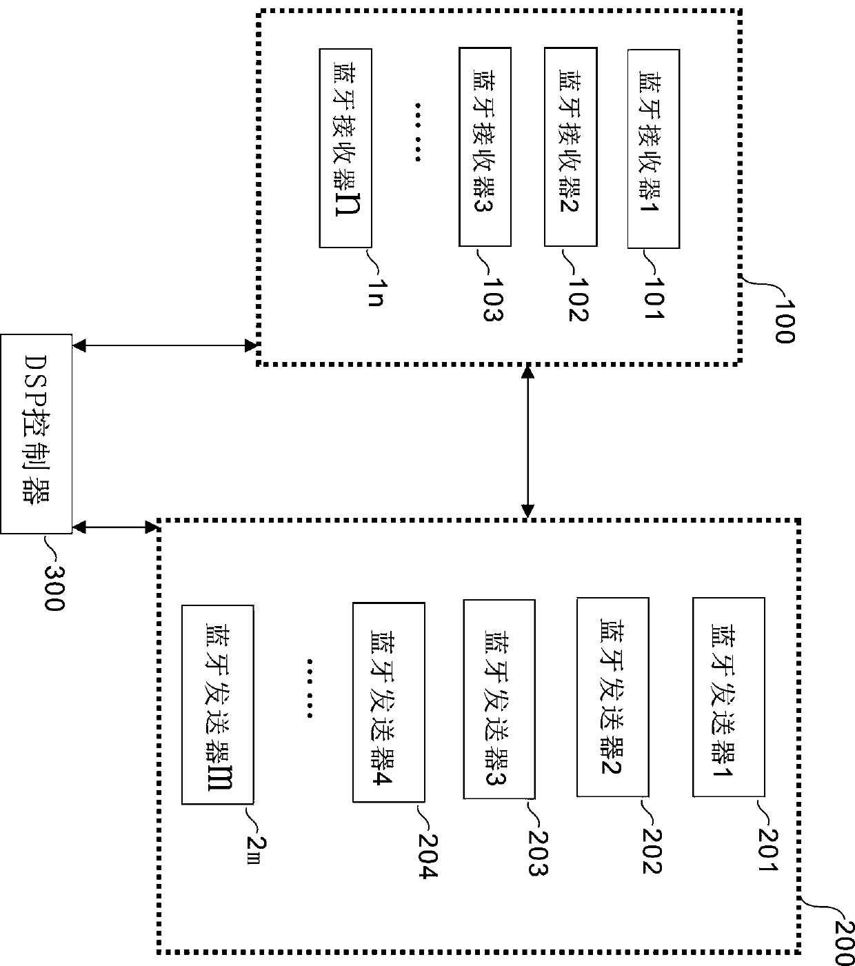 many-to-many Bluetooth transmission method for a digital music classroom