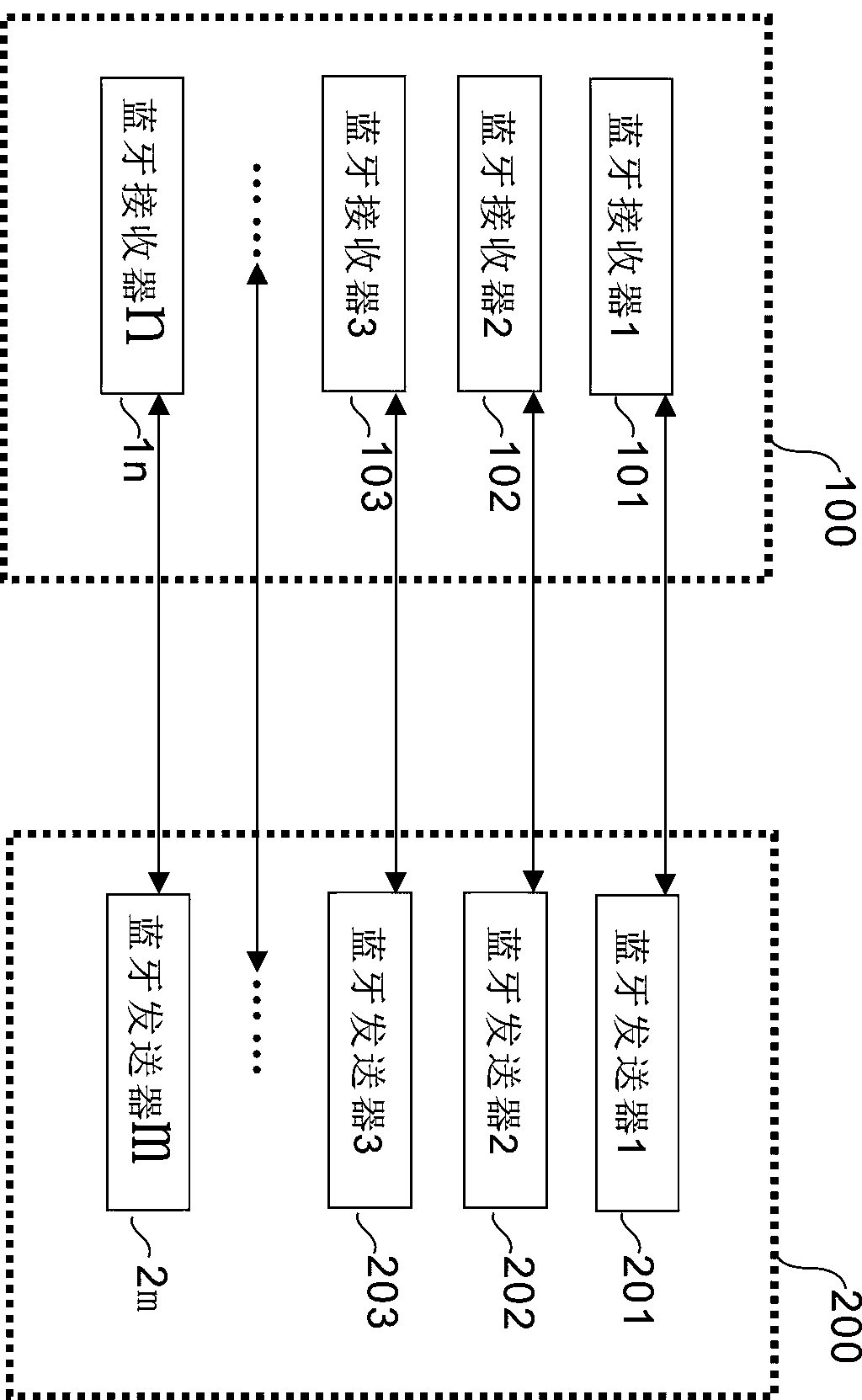 many-to-many Bluetooth transmission method for a digital music classroom