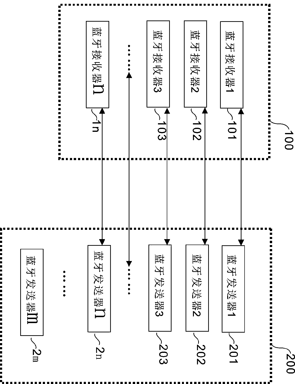 many-to-many Bluetooth transmission method for a digital music classroom