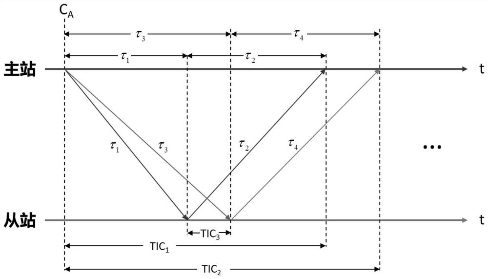 A method for estimating and compensating the delay deviation of dual-fiber double-loopback in optical fiber time transfer