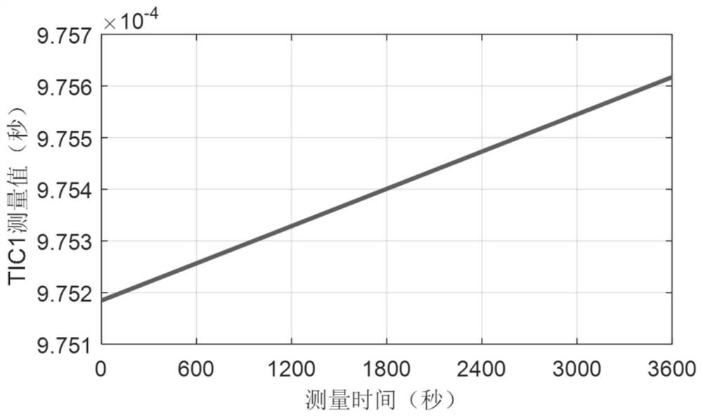 A method for estimating and compensating the delay deviation of dual-fiber double-loopback in optical fiber time transfer