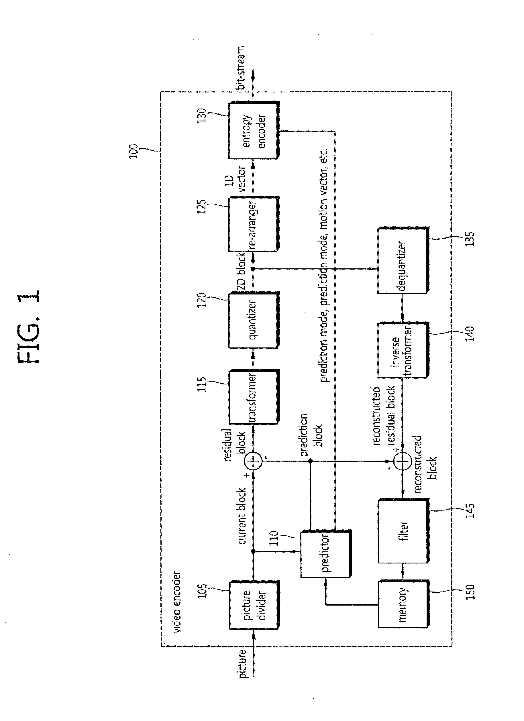Inter prediction method and apparatus therefor