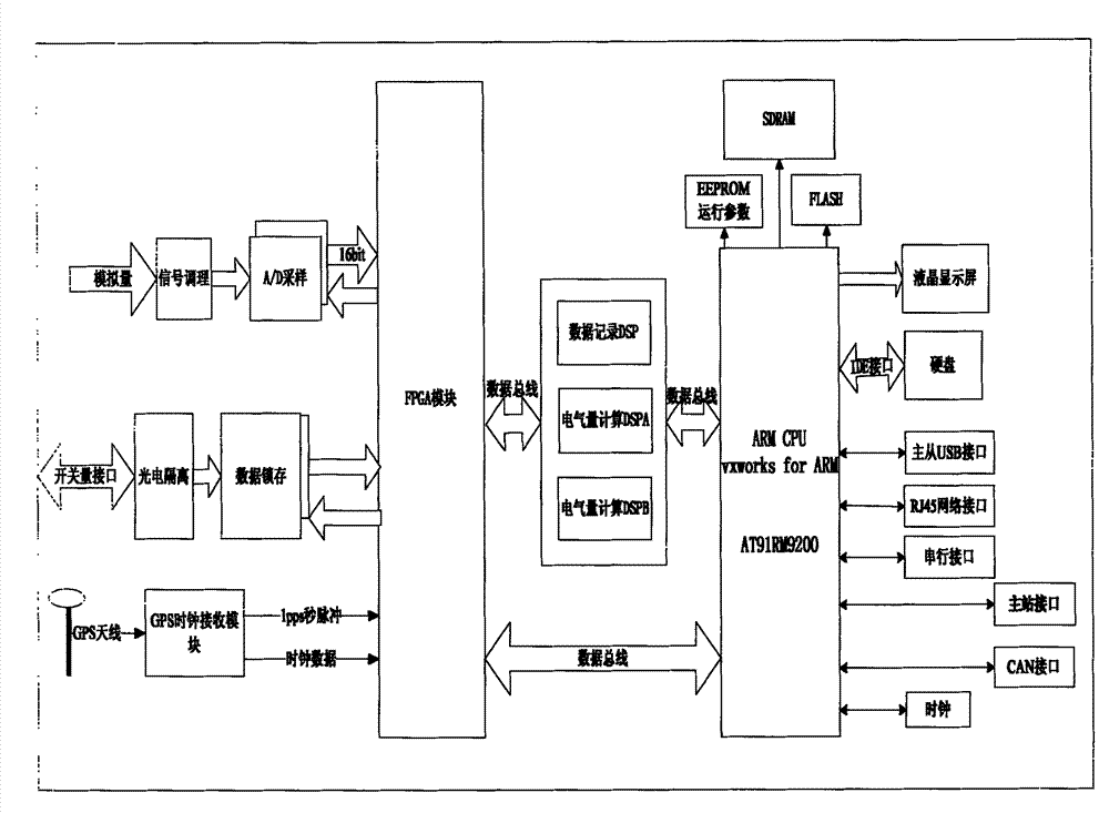 Automatic voltage control system of power plant substation