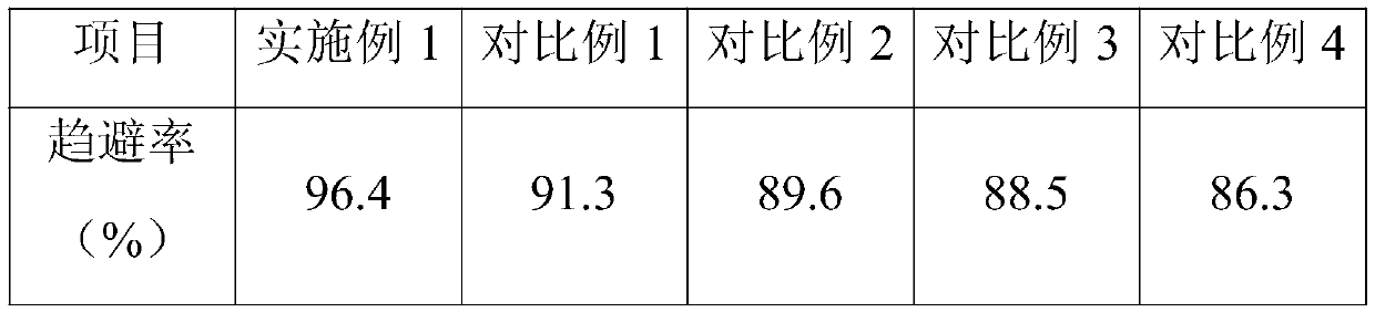 A kind of pharmaceutical preparation for controlling mites