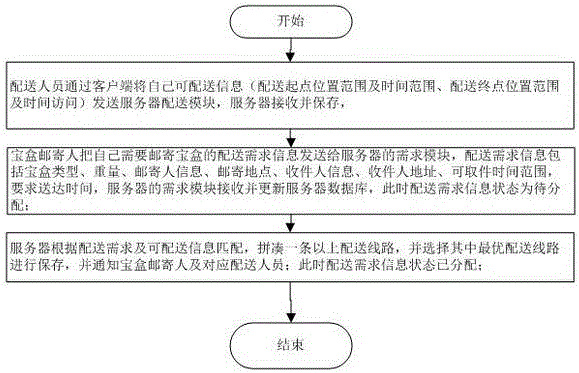 Relay distribution system and distribution method thereof