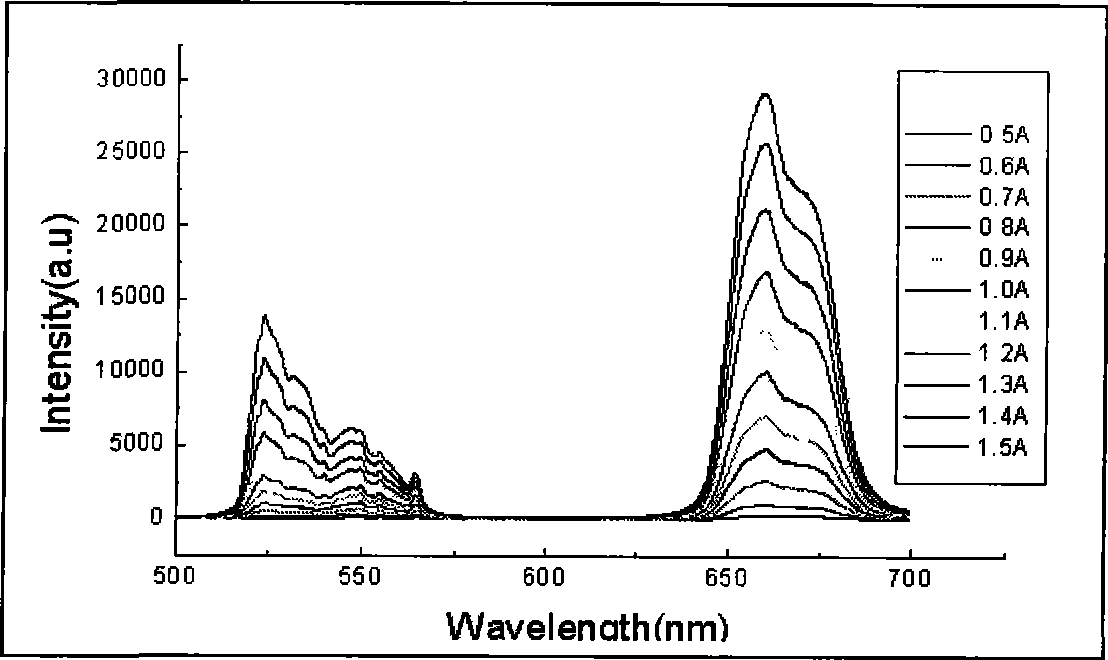Synthesis and surface decorating method of rare-earth nanometer compound material
