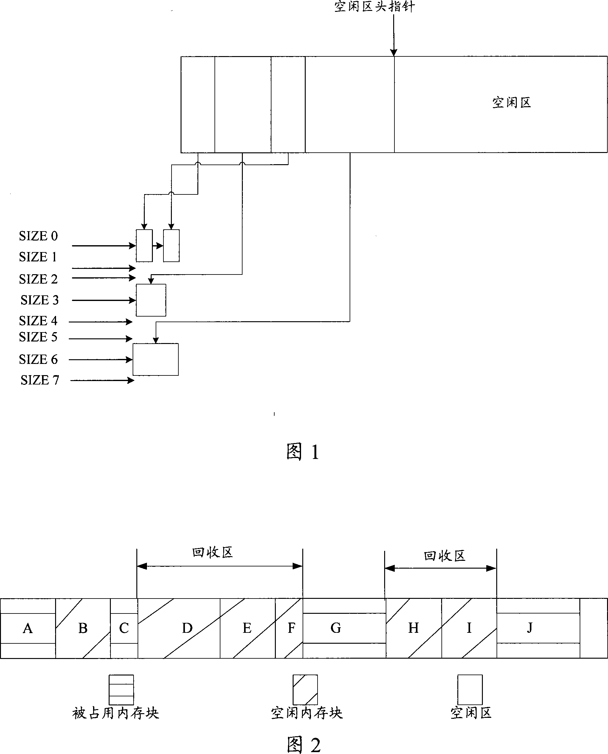 Method for managing embedded system memory