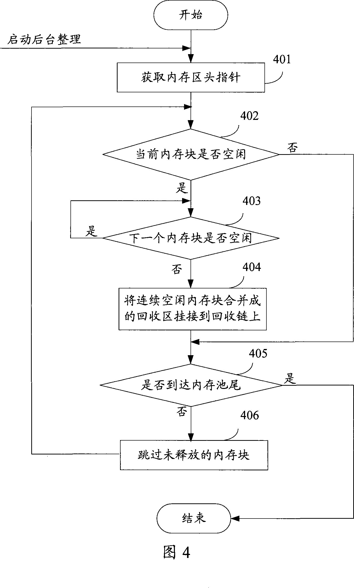 Method for managing embedded system memory