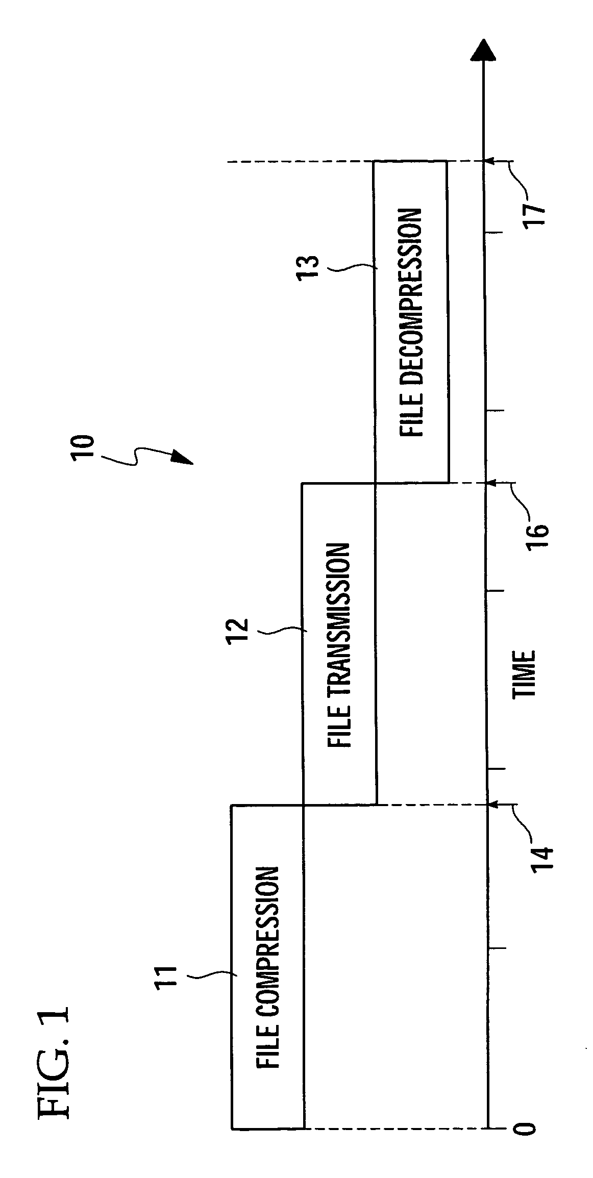 Apparatus and method for efficiently and securely transferring files over a communications network