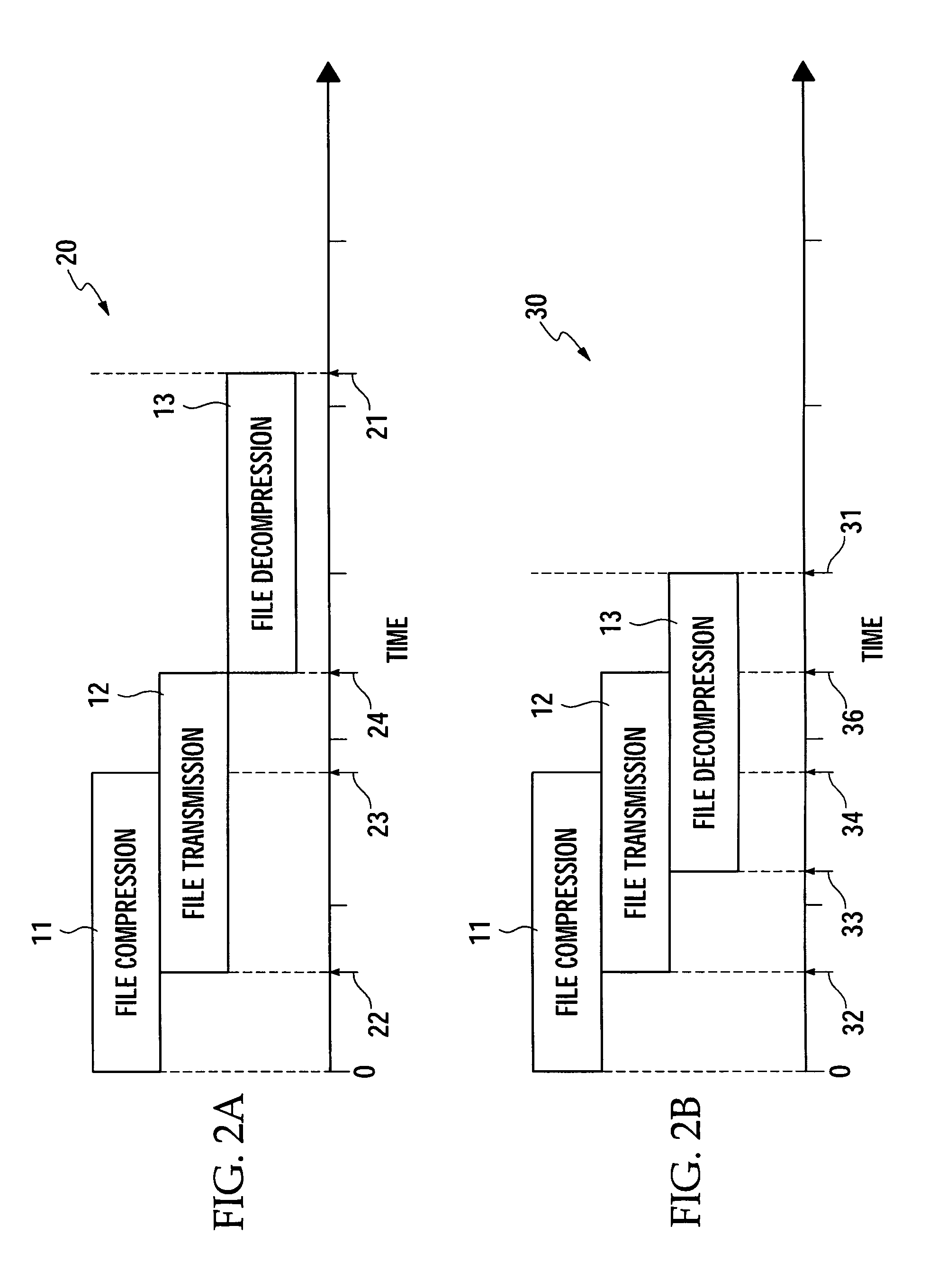 Apparatus and method for efficiently and securely transferring files over a communications network