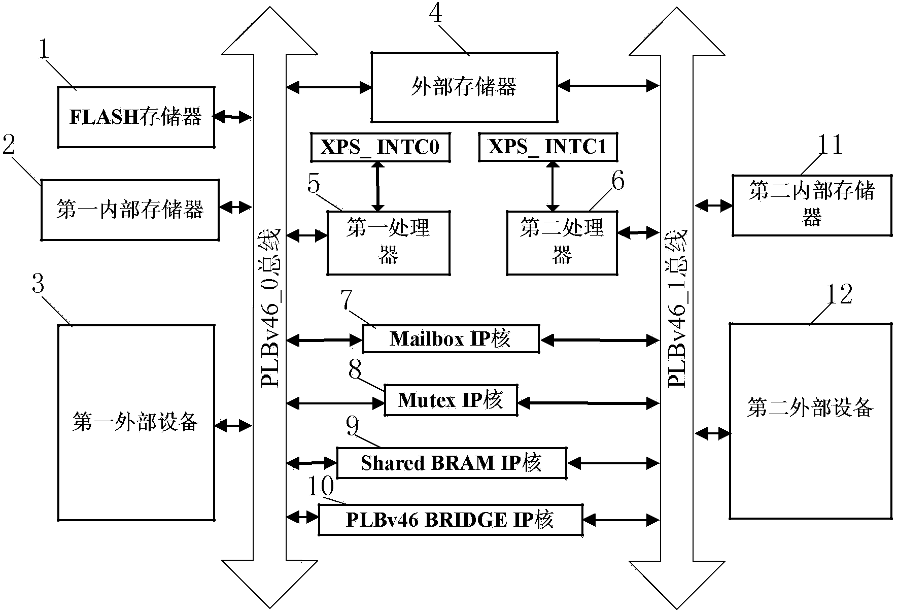 Autonomous configuration method for FPGA (field programmable gate array)-based embedded dual-core system