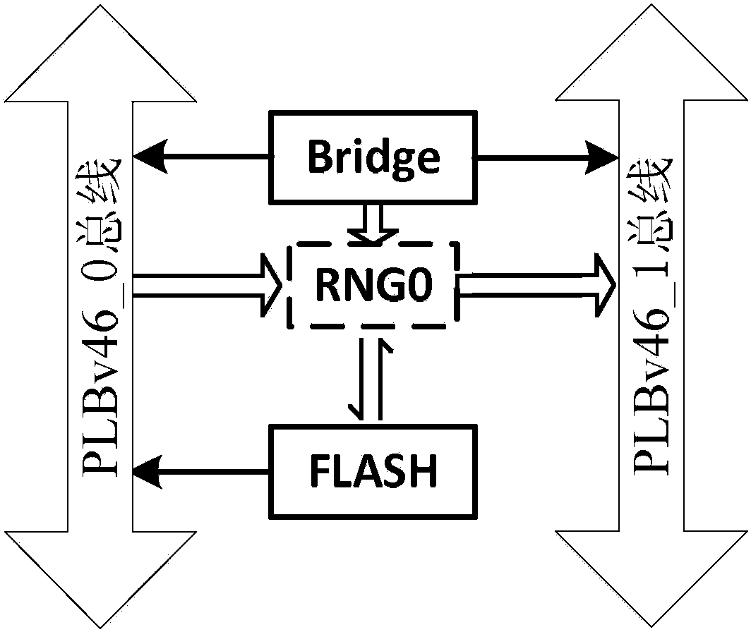 Autonomous configuration method for FPGA (field programmable gate array)-based embedded dual-core system