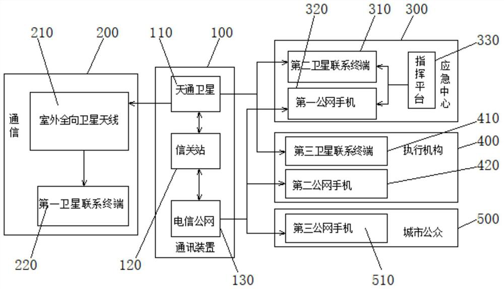 Tiantong satellite positioning scheduling system