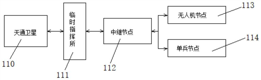 Tiantong satellite positioning scheduling system