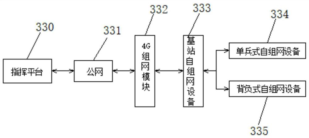 Tiantong satellite positioning scheduling system