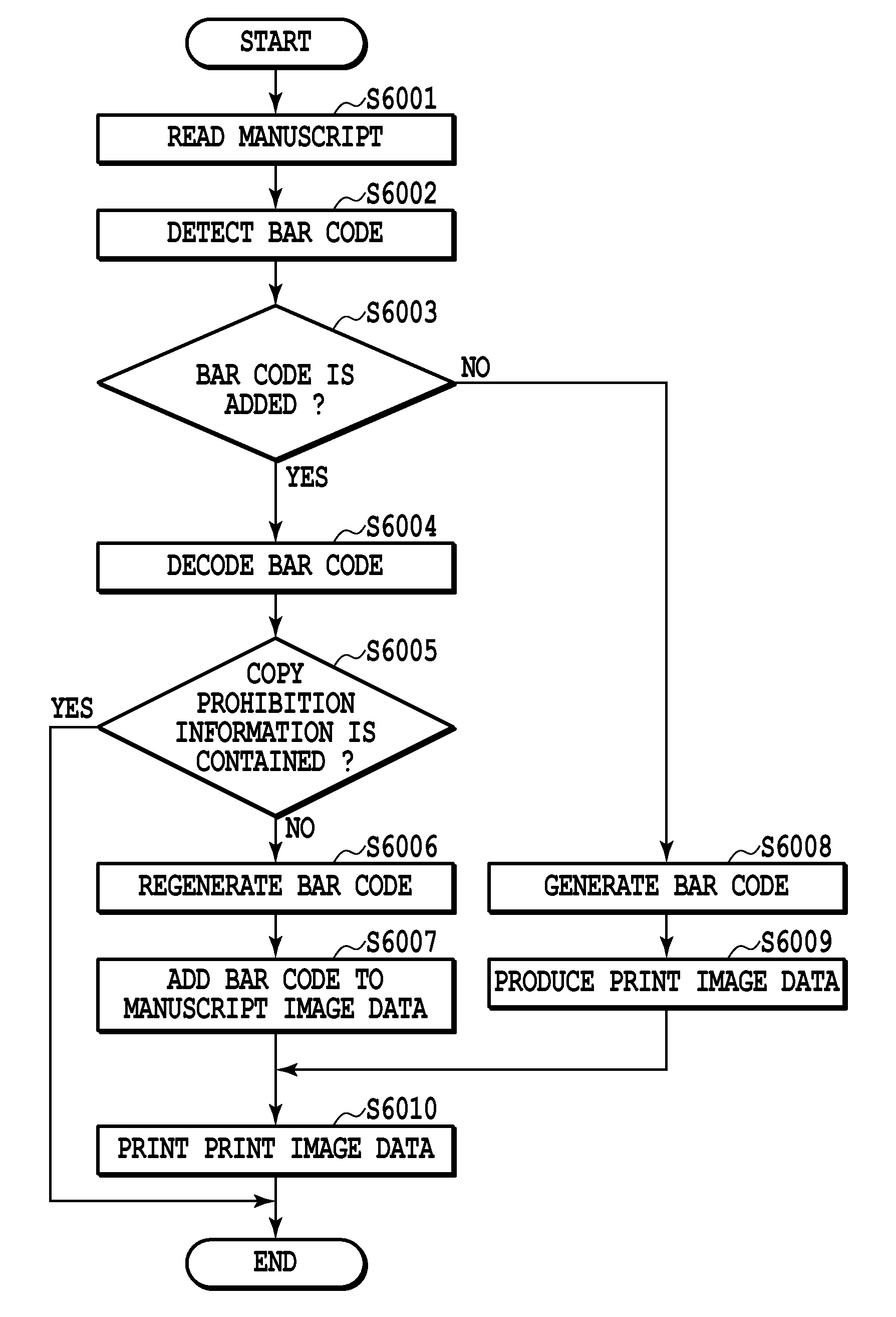Apparatus and method of controlling same