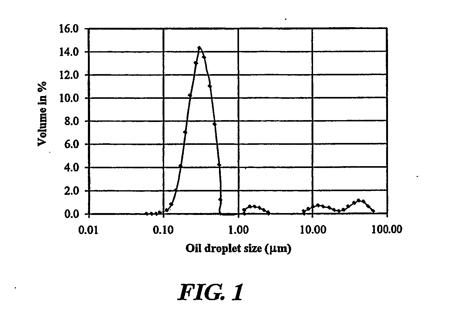 Hollow fiber membrane for the treatment of waste lubricants and method for its production