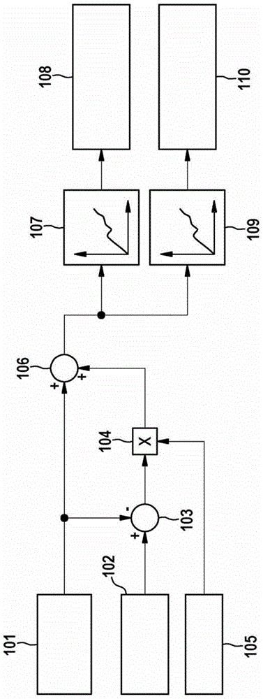 Method and apparatus for simulating torque efficiency of an internal combustion engine with multiple injections of fuel in one combustion stroke