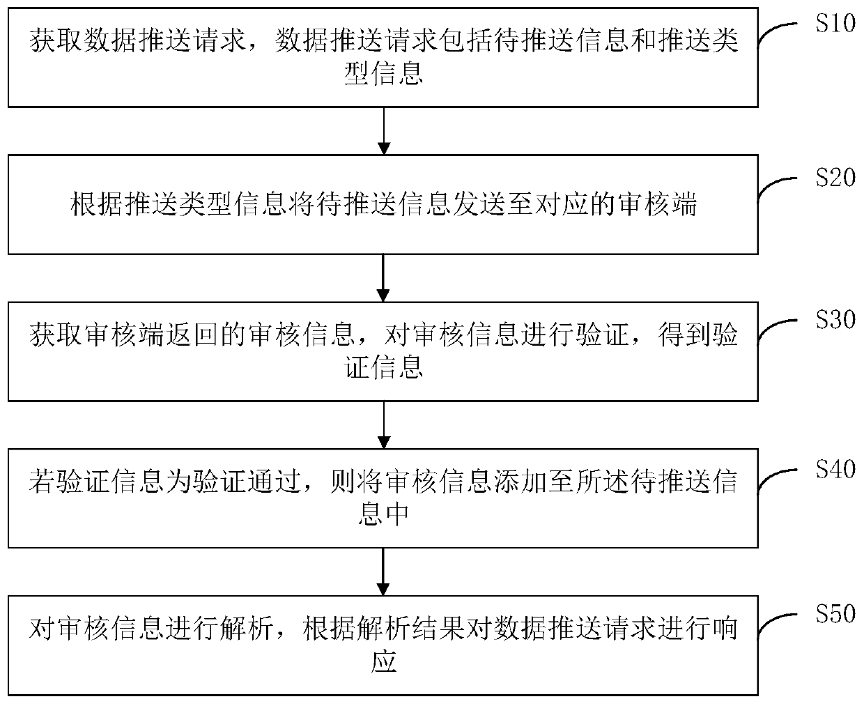 Data response method and device, computer equipment and storage medium