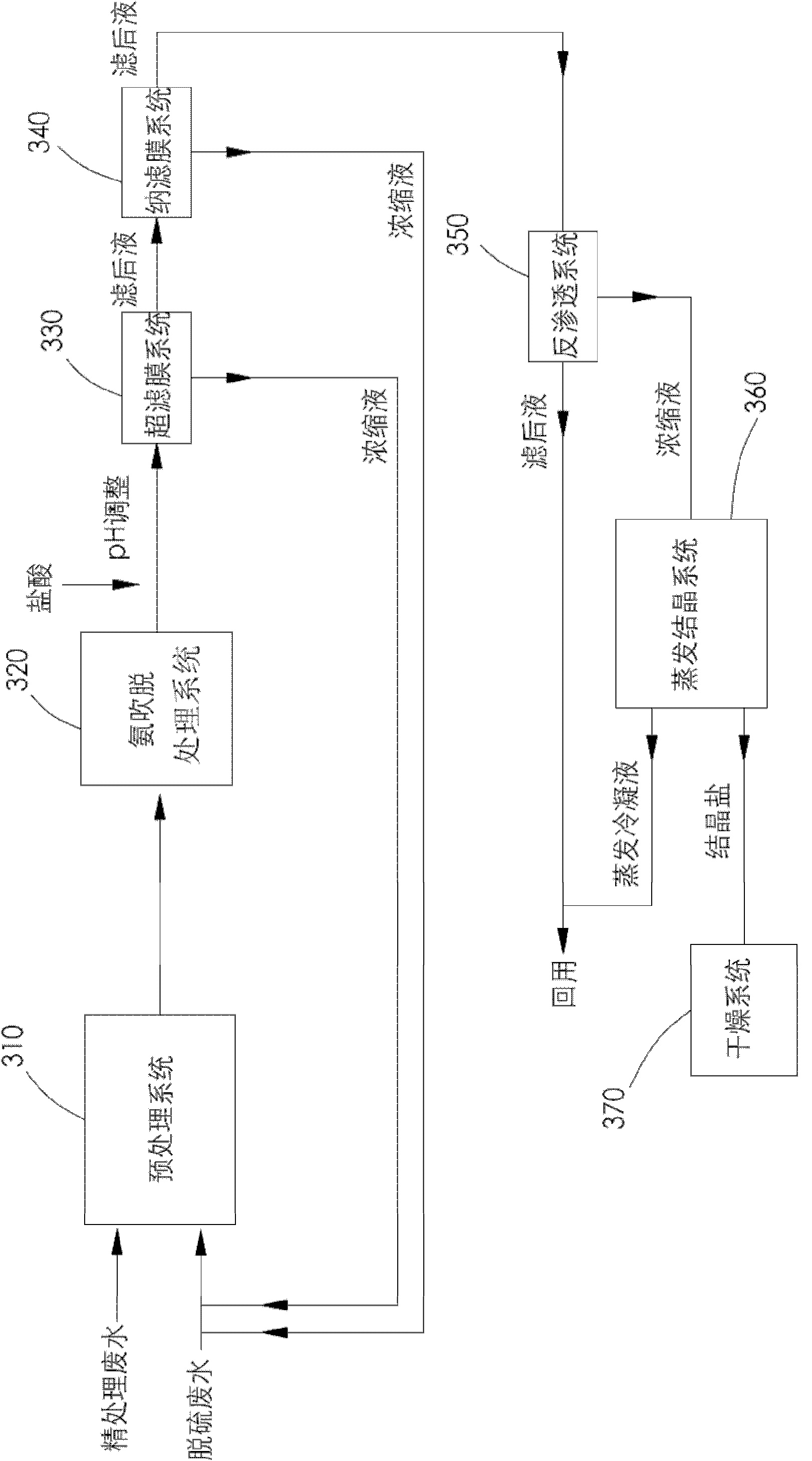 Waste water treatment system and method for power plant